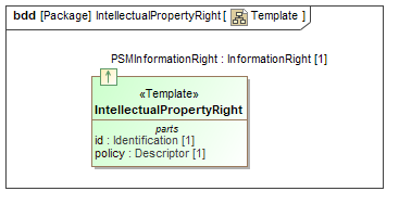 Template diagram