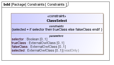 Constraints diagram