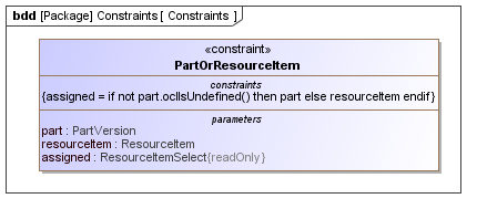 Constraints diagram