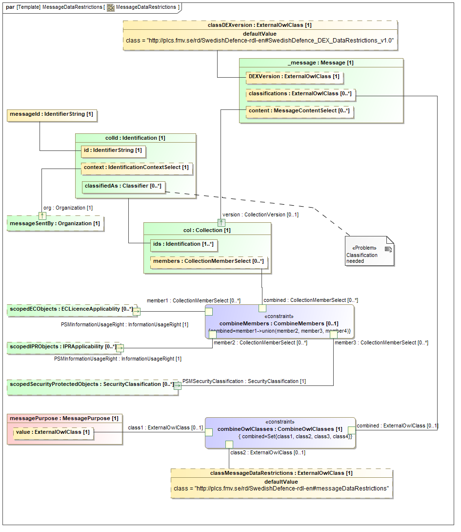 Binding diagram