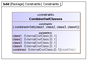 Constraint block diagram