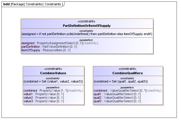 Constraints diagram