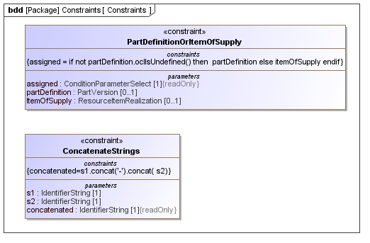 Constraints diagram