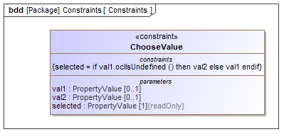 Constraints diagram