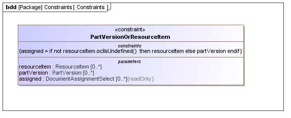 Constraints diagram