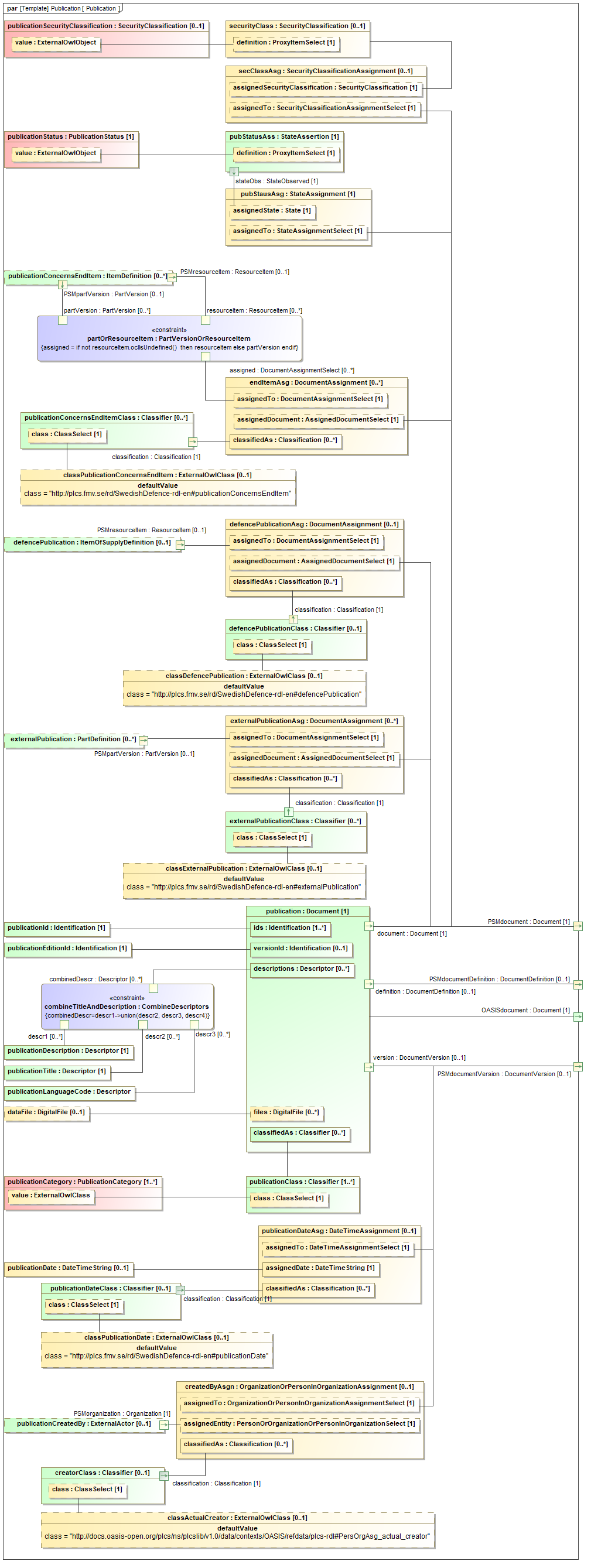 Binding diagram Publication