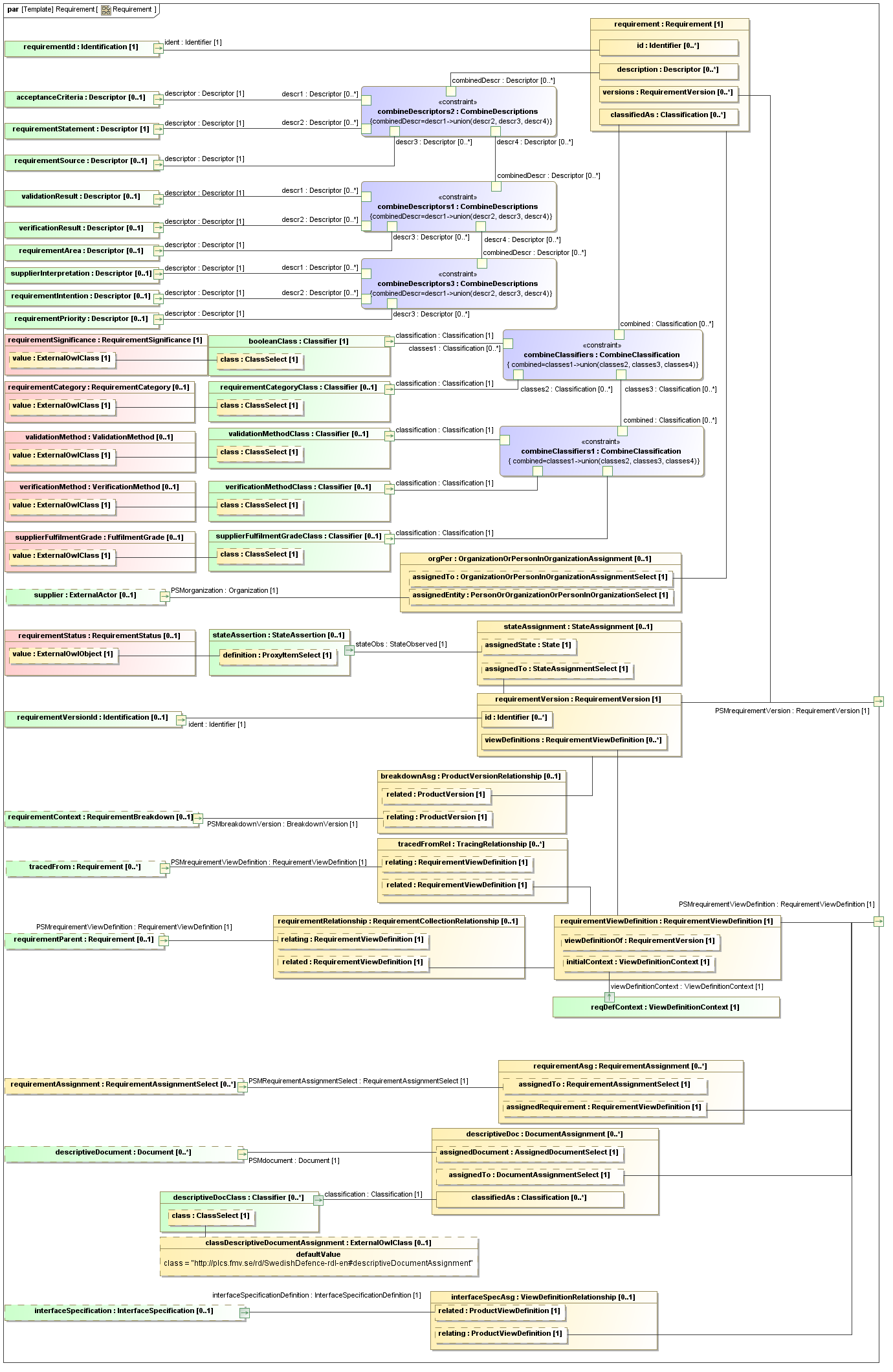 Binding diagram Requirement