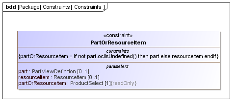 Constraints diagram