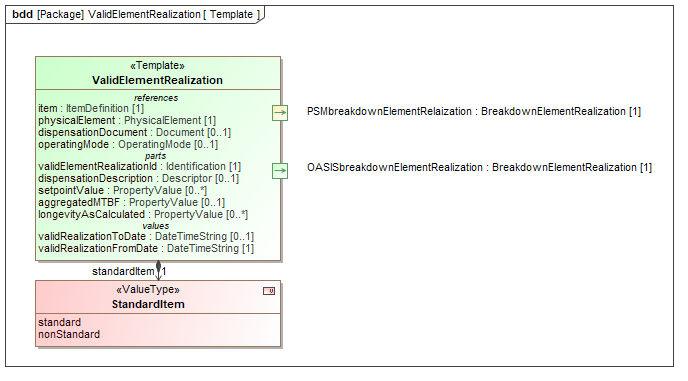 Template diagram