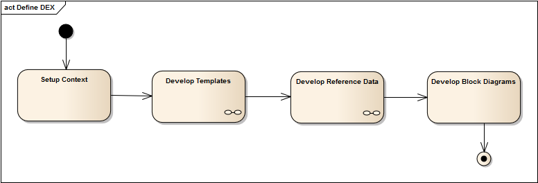 images/dex_dvlp_process_define_dex.png