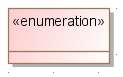 images/enumeration.png