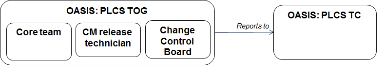 images/issue_governance.png