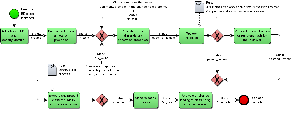 images/rd_development_process.png