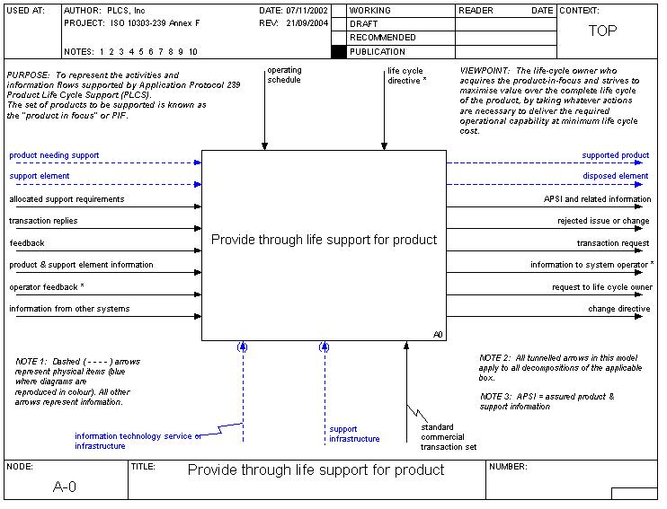 provide_through_life_support_for_product