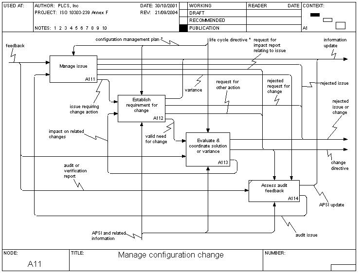 manage_configuration_change