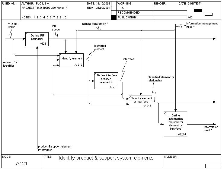 identify_product_and_support_system_elements