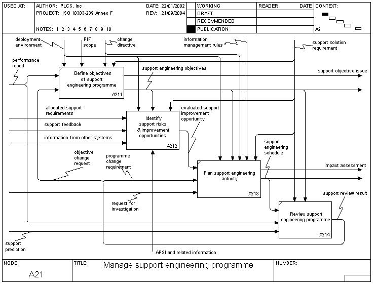 manage_support_engineering_programme