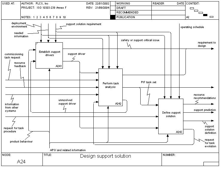 design_support_solution